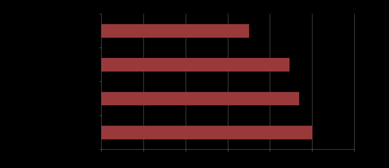 Evaluering av NOREPS-markering i Genève 18. og 19. sept.