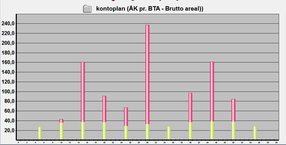 Prislinje LCC LCC-data i Calcus og Norsk Prisbok Alle data er å regne som forslag ikke en fasit! Hvor gammelt blir et parkettgulv? 3-4 år i et inngangsparti uten fotskraperist.