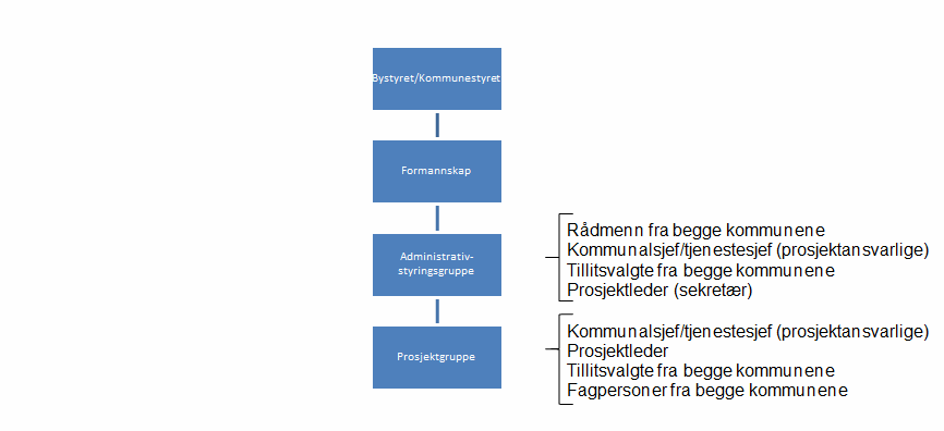 for begge kommunene 6.