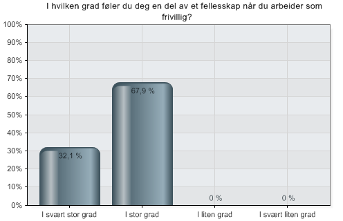 Vedlegg 9