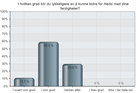 Vedlegg 17