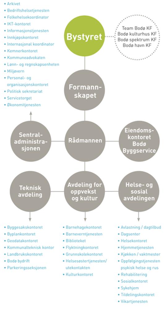 uryddig å skulle forholde seg til det som man mener ligger utenfor avtaler og mandat.