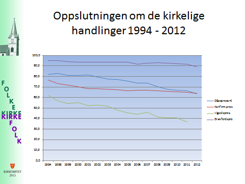 Utfordringen for Den norske kirke er at mange av våre nye landsmenn ikke finner seg til rette i vår kirke og kristendomsform.