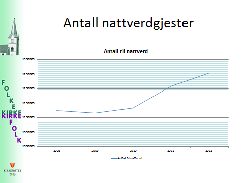 Med flere nattverdgudstjenester går også flere fram for å motta Jesu legeme og blod. I løpet av fem år har tallet økt med 11 prosent, det tilsvarer 130 000 flere til nattverd siden 2008.