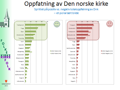 inntrykk av Den norske kirke. I begynnelsen av februar i år gjentok vi den samme undersøkelsen. Resultatet er oppmuntrende.