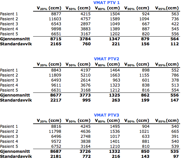 Tabell D.