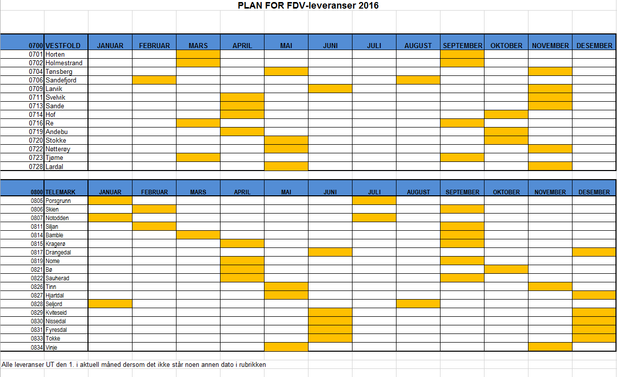 Alle kommuner skal tilbys 2 dagers kurs i kommunalt ajourhold av bygningsinformasjon. 5.