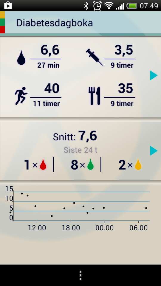 analysemetoder, 30 T1s Spill og lær, barn med Type 1 TTL, innovasjoner, T1 + T2