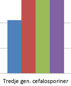 Kommunikasjon av data er nødvendig, men ikke alltid