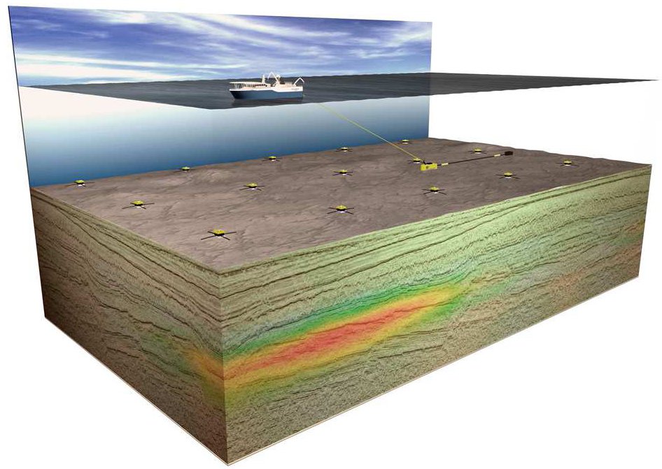 krever havdyp på minst 500 meter, og reservoaret må helst ikke ligge dypere enn 2000 meter under havbunnen. Pr. dags dato er det ikke antatt biologiske effekter av denne typen undersøkelser.