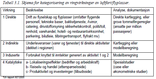 fylkessykehusene i Gjøvik (98 km) og Lillehammer (112 km) er rundt 1 ½ time fra Fagernes. Fagernes har svært lite ambulanseflyging (kun 30 bevegelser mot 350 i snitt på lokale lufthavner i 2011).