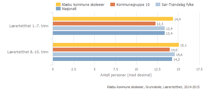 Kan inneholde data under publiseringsgrense.