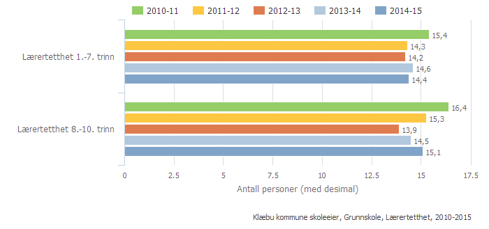 Kan inneholde data under publiseringsgrense.