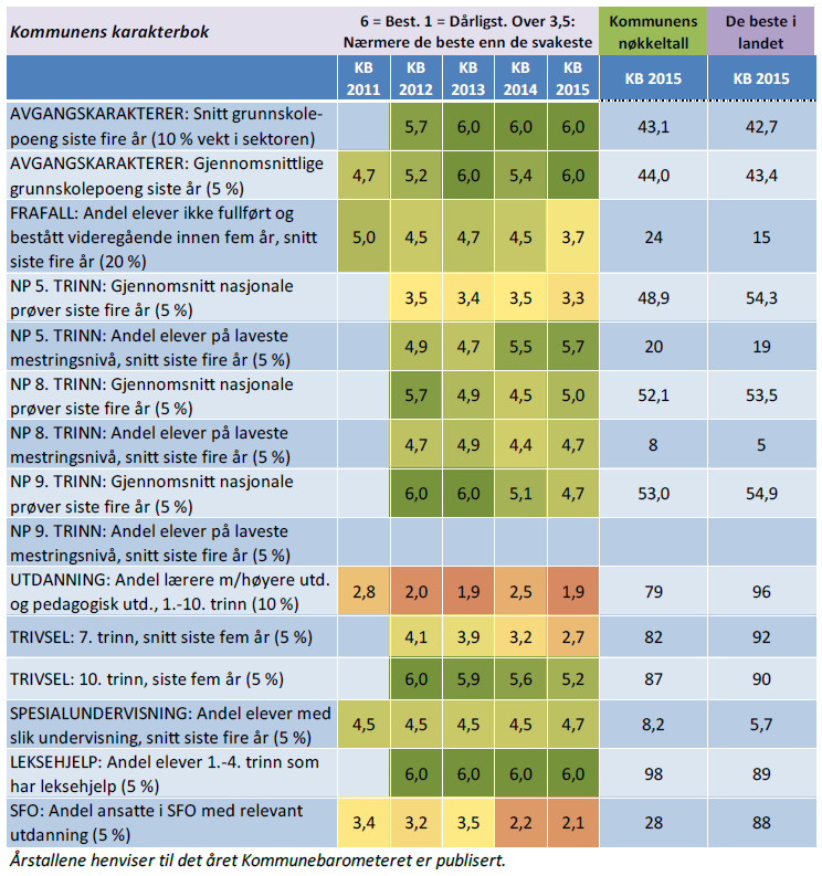 «KOMMUNAL RAPPORT» SI VURDERING