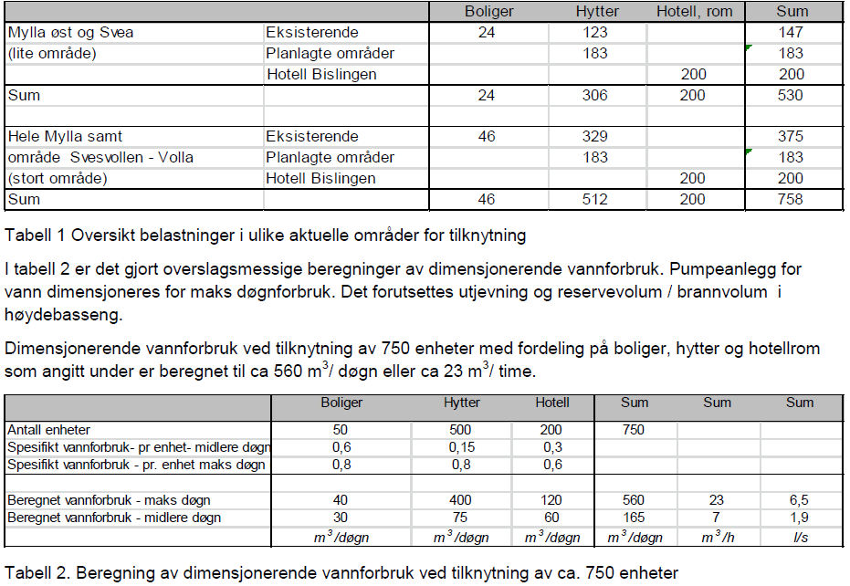 Belastningsgrunnlag: Tabell 1 gir oversikt over eksisterende og planlagt bebyggelse for 2 alternativer, se kartutsnitt for angir de 2 områdene(lite og stort).