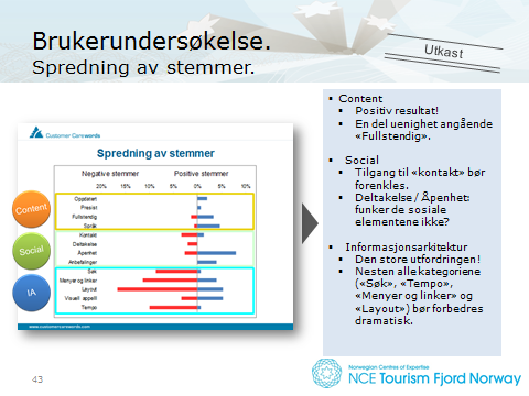 brukerundersøkelse