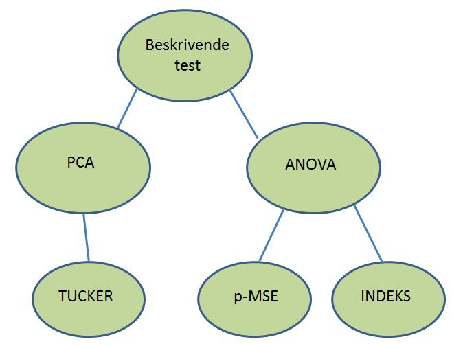 LMS- skala (avsnitt 2.3.3.3) fra hvor svak (knappest merkbar) til hvor sterk (aller sterkest tenkelig) løsningen oppleves.