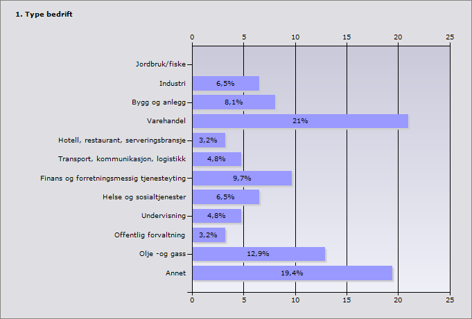 Med et slikt bakteppe er det ikke tvil om at kampen om kompetanse og hodene vil stå sentralt i årene framover.