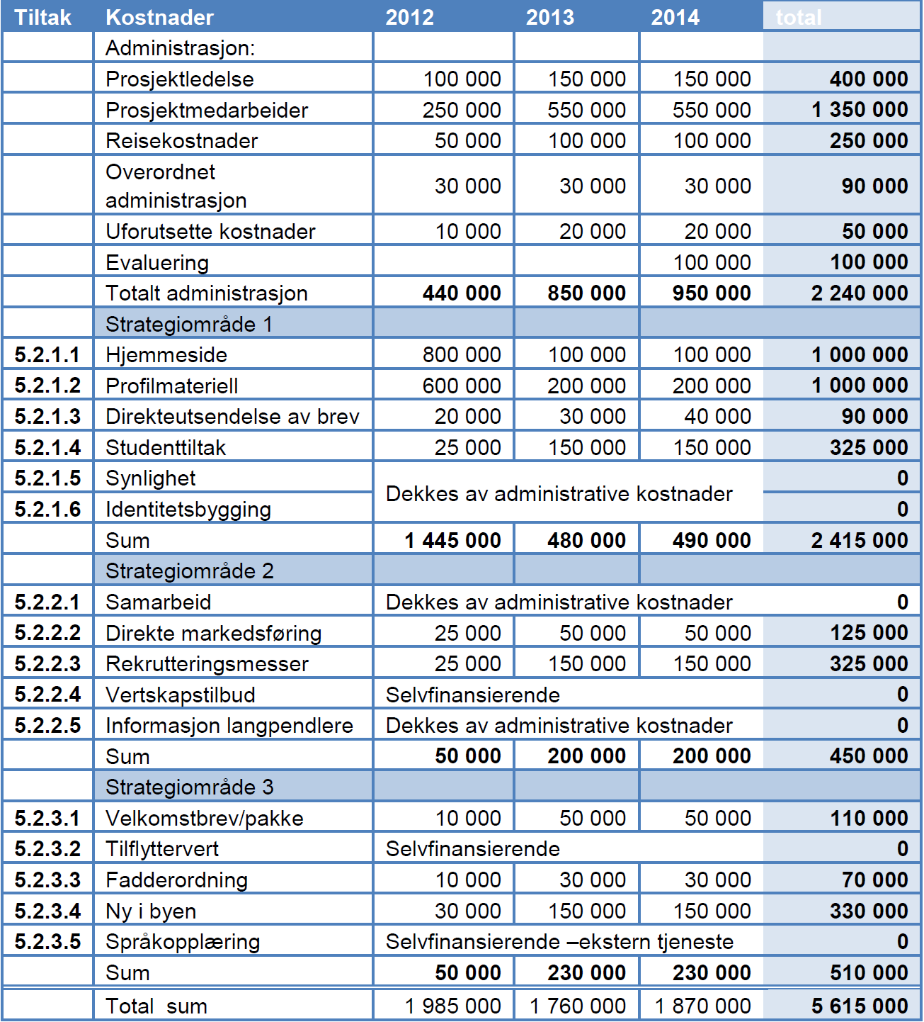 samarbeid med voksenopplæringssenteret i Hammerfest, utvikles og tilbys både generelle og skreddersydde kurs i norskopplæring tilpasset den enkelte arbeidstaker/arbeidsgiver.