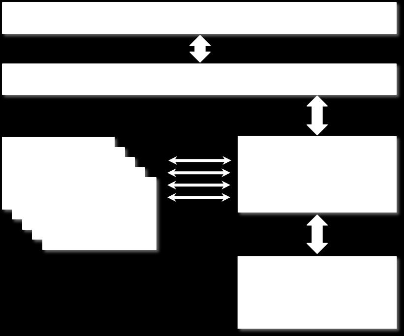 Figur 11. Hybridmodell der driftsenheten styres av «strategienheten».