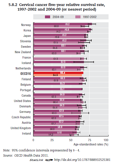 OECD/Health