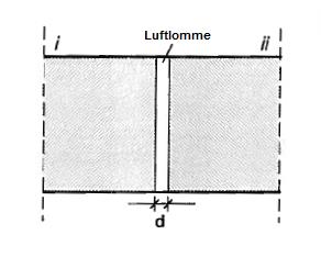 Figur 15 - Ufullstendig hydraulisk kontakt mellom material (i) og (ii). Venstre: Naturlig kontakt. Høyre: Luftlag (20).