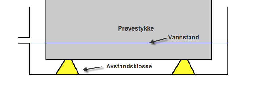 Vannopptaket til steinene ble målt ved å ta dem opp fra vannkaret for så å veie dem. Veiingen ble utført på en vekt av type Mettler PS 15 som hadde en nøyaktighet innenfor det var kravet i standarden.