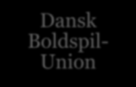 Organisering i Danmark Danmarks Idrætsforbund Dansk Boldspil-