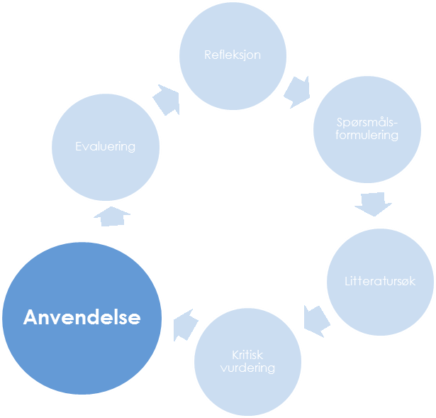 Implementere / Anvende Kompetansehevning