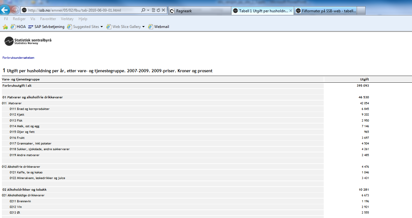 SSB Importere tabeller