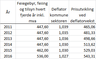 Melhus kommune har satt av ressurser til å sikre at, hvis du har mer enn ett barn i barnehage i samme kommune, skal kommunen skal sørge for at du får reduksjon i foreldrebetalingen.