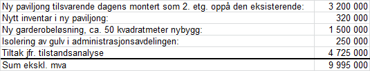 Prosjekt 3: Bygg og eiendom har på vegne av rådmannen laget forslag til en investeringsplan for perioden 2016 19.