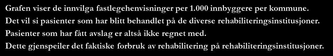 Antall innvilga fastlegehenvisninger per