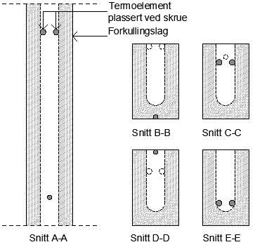 Figur 3: Oppriss av skrueforbindelse, med plassering av termoelement i forbindelse med brannforsøk. Figur 4: Snitt ved utplasserte termoelement i søyle og bjelke.