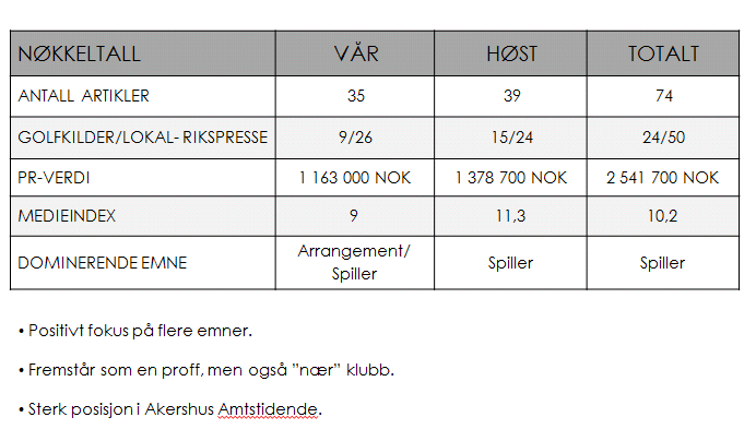 Hva har klubben