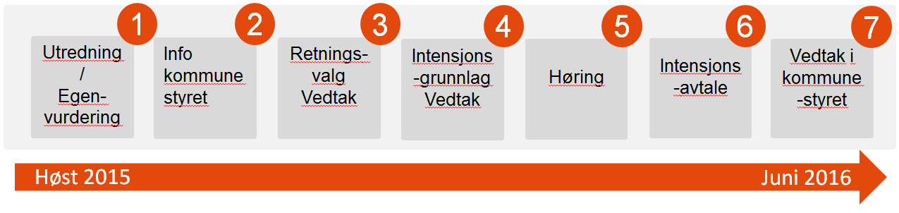 HØST 2015 faktagrunnlaget gjennom representanter i egne økonomi- og IKT-grupper, samtidig som de har gitt tilbakemeldinger til prosjektlederne ved å besvare spørsmål knyttet til nåsituasjonen og