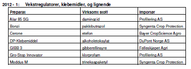 Møter 2012-2016