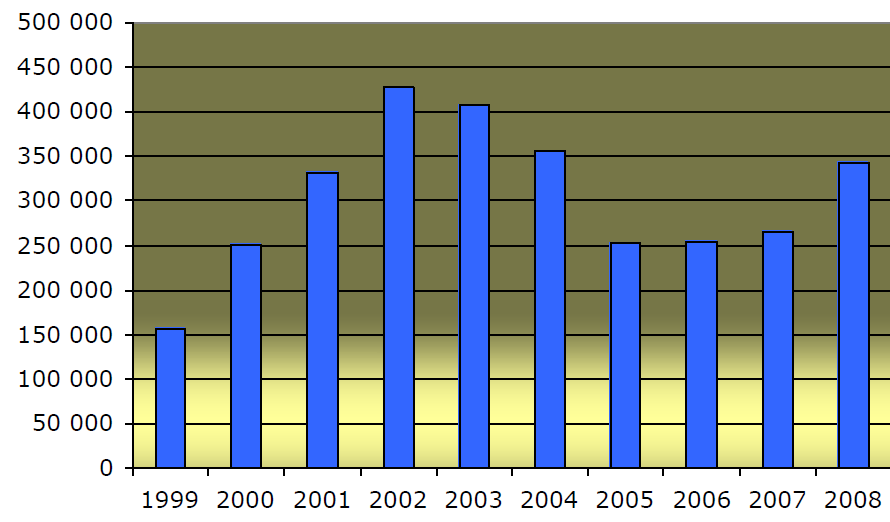 inntrykket, og ikke alle var like begeistret. Det var både grunneiere som ikke ville ha folk på sine eiendommer, og det var for eksempel prester som ikke ville bruke tid på disse tilreisende.