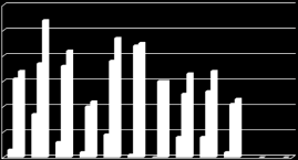 62. Sykefravær i VAM: Gjennomsnittlig sykefravær 2015: 4,3 % per 31.10.