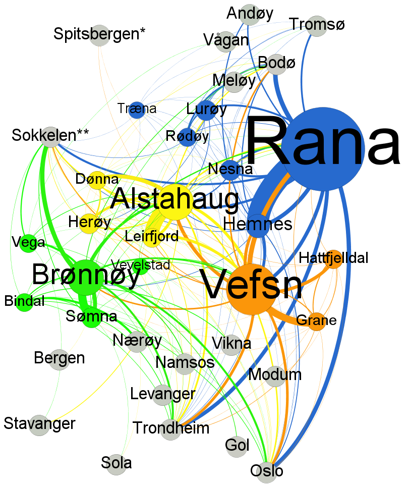 Lufthavnstruktur Helgeland Hovedrapport Figur 3.2 Pendlestrømmer Helgeland 2014. Data: Tabell: 03321: Sysselsatte per 4. kvartal, etter arbeidssteds- og bostedskommune. Pendlingsstrømmer (K).