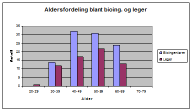 Spørreundersøkelse blant landets laboratorier Spørreundersøkelse 2013 I 2010 utførte Hdir en spørreundersøkelse for å få oversikt over praksis med analyse av celleprøver og HPV-test i