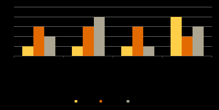Figur 68 Rangering av barnehagetilbudet ihht kommunebarometeret 2015 (foreløpig), fra 1 (best) til 428 (dårligst). Kilde: www.kommunal-rapport.