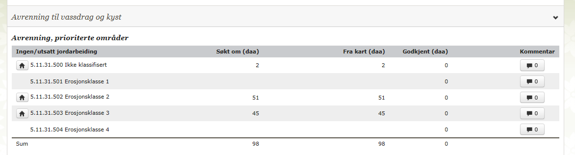 estil - avslag Søknadar som har fått godkjent kr 0