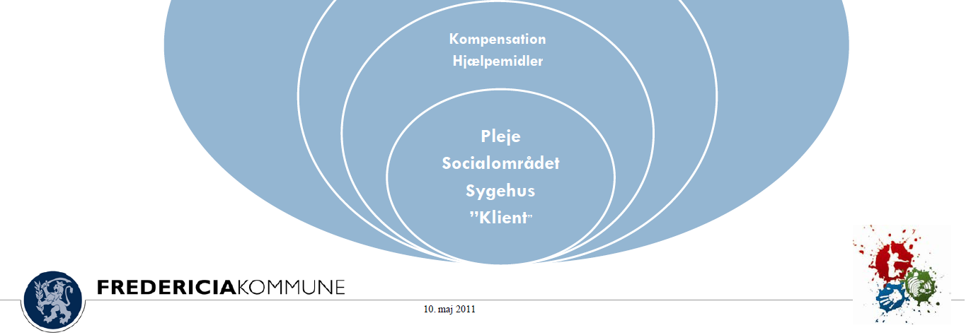 men har i stedet valgt å illustrere en annen type modell som tar for seg en nyere tankegang. En slik tankegang har for alvor skutt fart i våre naboland.