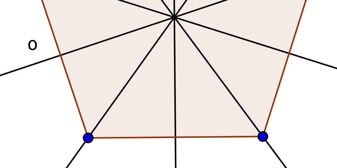 b. Betrakt følgende figur: Figuren har en rotasjonssymmetri R, med minste positiv vinkel. Hvor stor er denne vinkelen? Anta at symmetrien L er en speiling om linja l. Hvilke symmetrier er da RL og LR?