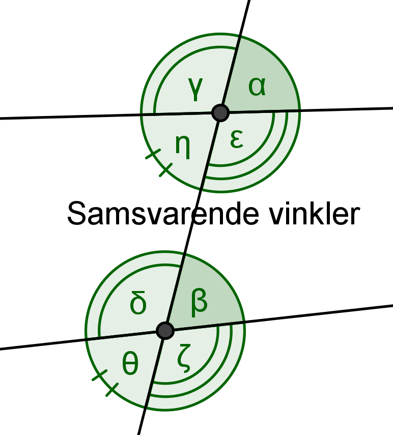 geometri brukes mest grader, men i matematikken for øvrig er det mest vanlig å måle vinkler i radianer.