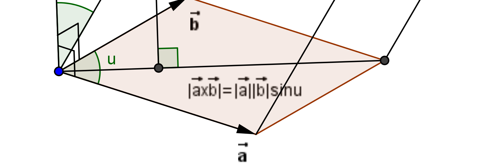 Dermed blir ( ) ( ) ( ) ( ( )) a b = 9 2 i + 8 9 j + 3 12 k = 7 i + 17 j + 15 k, og a b har koordinatene (7,17,15). 2.11 Trippelproduktet Gitt tre vektorer a, b og c.
