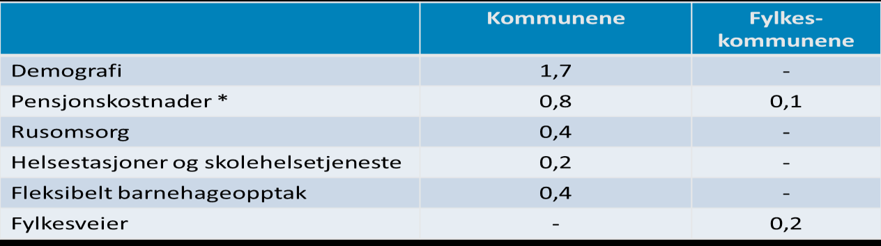 Sør-Varanger kommune og økonomiplan 2016-2019 Loven eller forskriften er ikke til hinder for at kommunen eller fylkeskommunen kan be administrasjonssjefen utarbeide et fullstendig forslag til