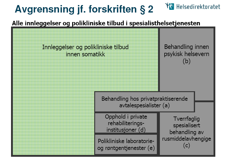 36 Figur 3.1: Avgrensing jf. forskriftens 2 (Kilde: Helsedirektoratet, januar 2012).