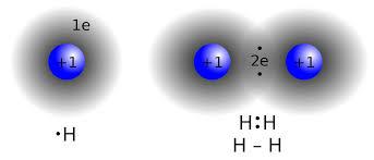 gass H2 Hydrogen er ikke en energikilde.